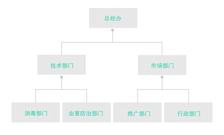 平台简介