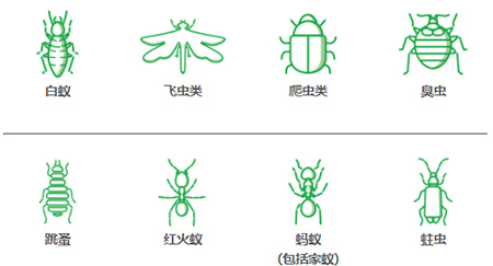 防治虫害种类